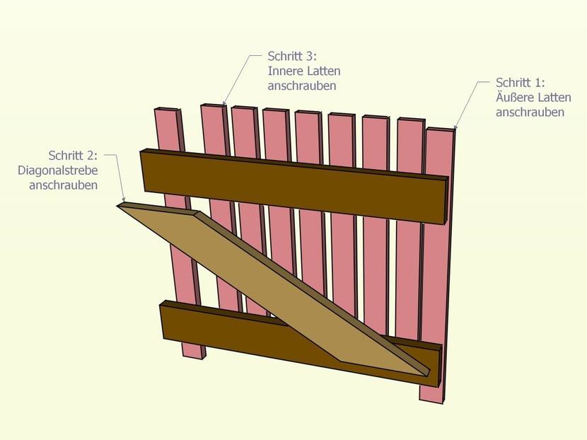 Drei-Schritte-Schema Gartentür bauen