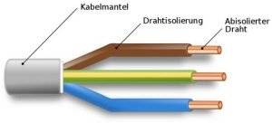 Mantelleitung (NYM-J)