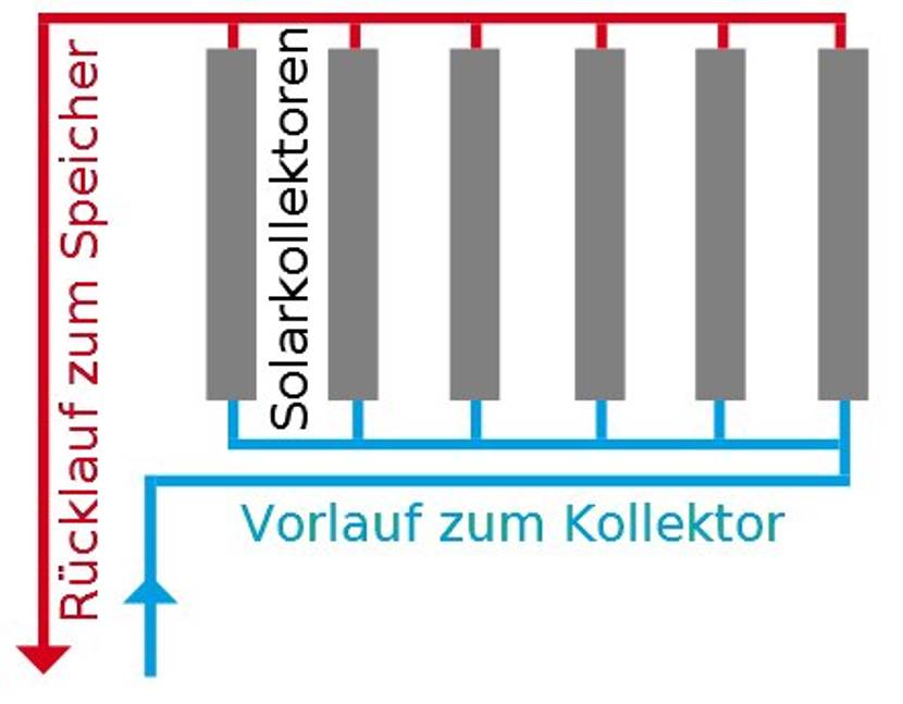 Skizze des Sonnenkollektors