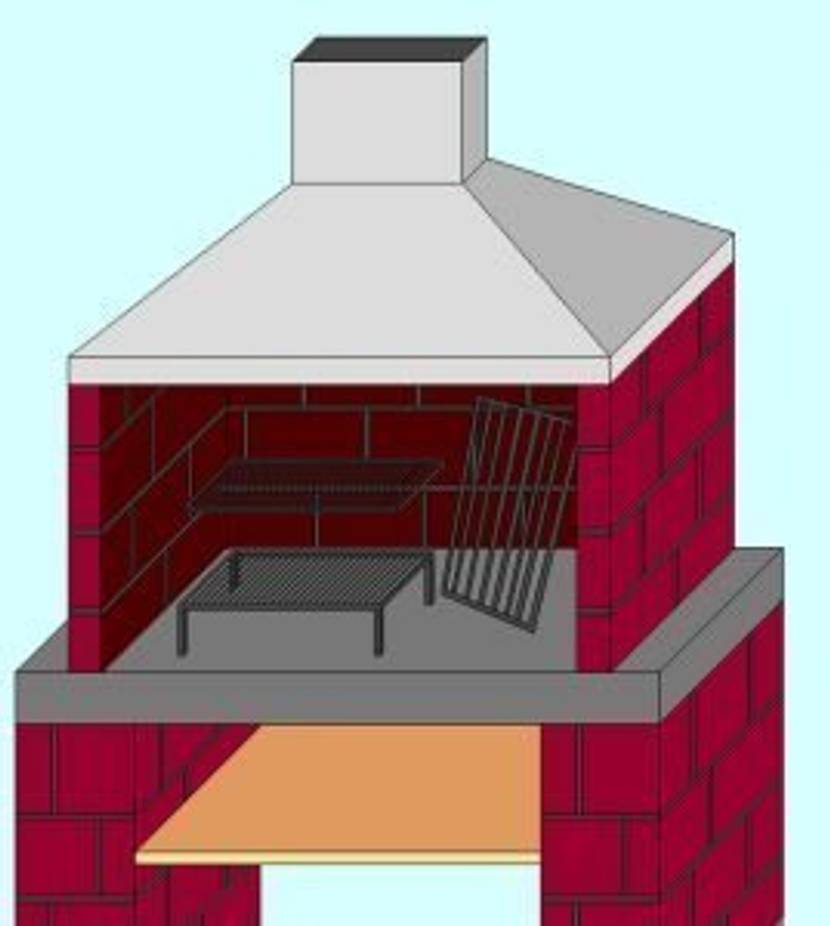 Simple Konstruktion einer Parillia