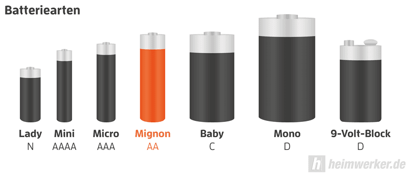 batterie test