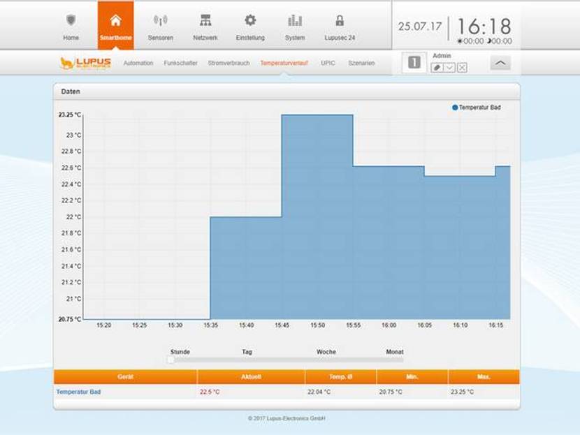 csm-lupus-smarthome-screenshot-temperatursensor