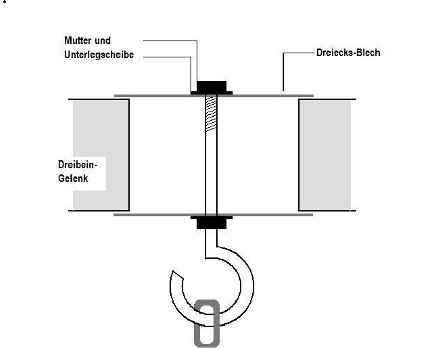Aufhängung für Schwenkgrill