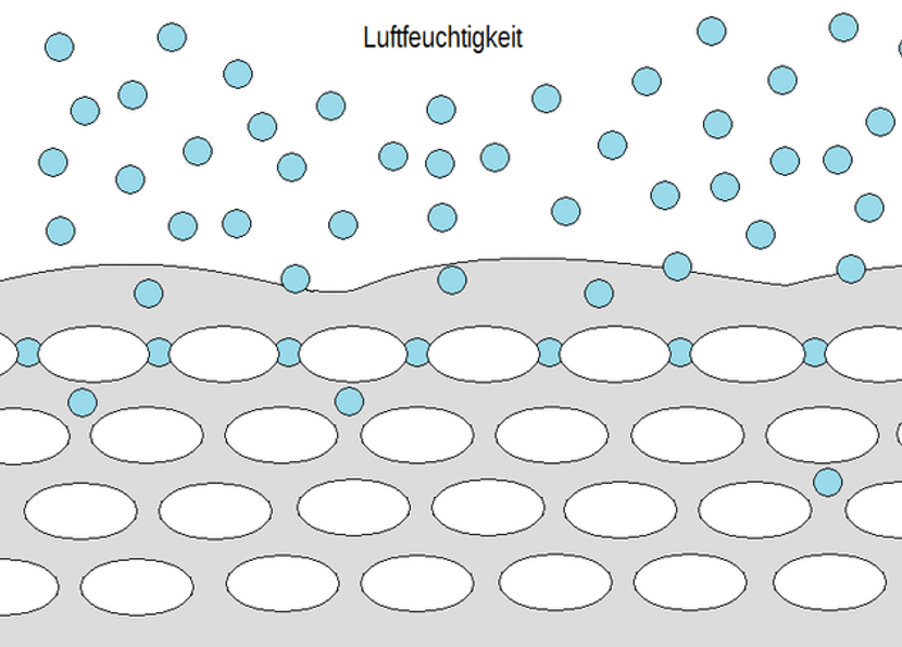 kaltvernetzung von silikon
