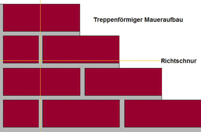 mauerecken aufmauern