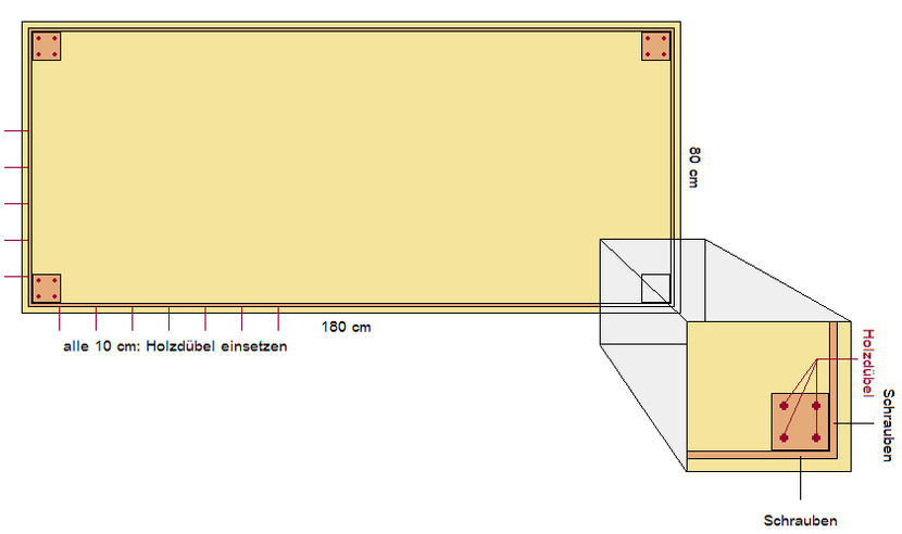Schreibtisch Schema Platte