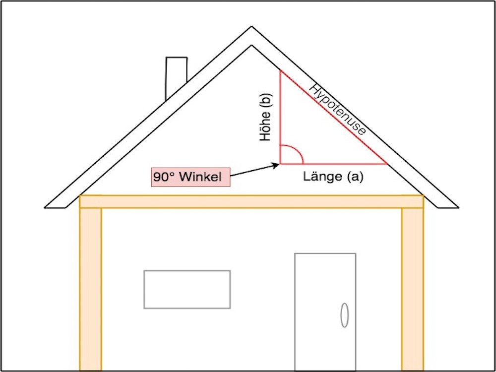 Dachneigung Berechnen - Heimwerker.de