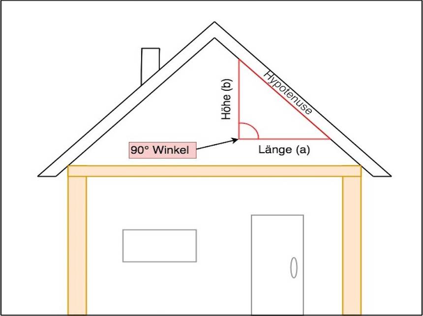 Winkel Unter Dachschräge Berechnen – KGLCCG