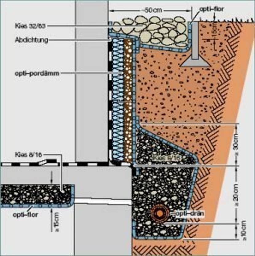 Aufbau Abdichtung mit Drainage