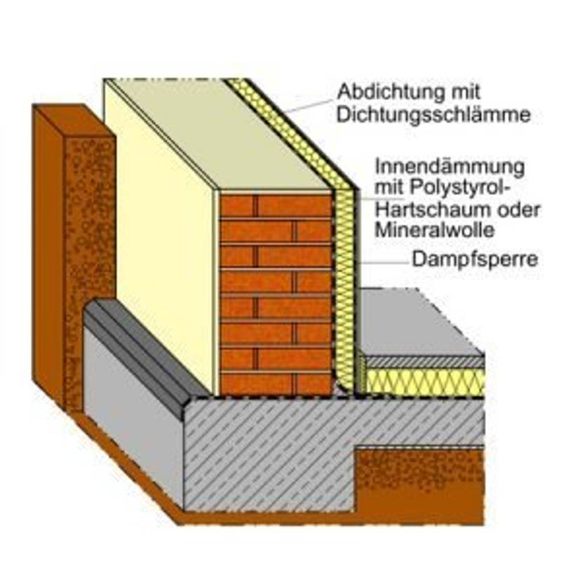Aufbau Innendämmung im Keller