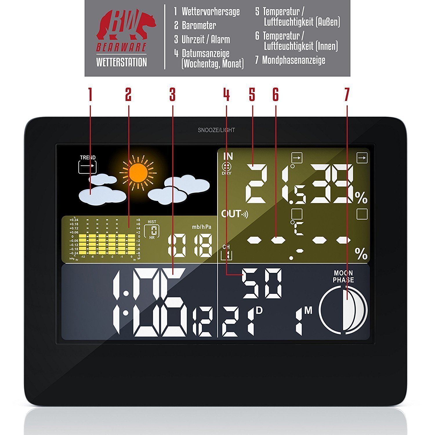 Wetterstation Im Test & Vergleich: 2 Klare Sieger! - Heimwerker.de