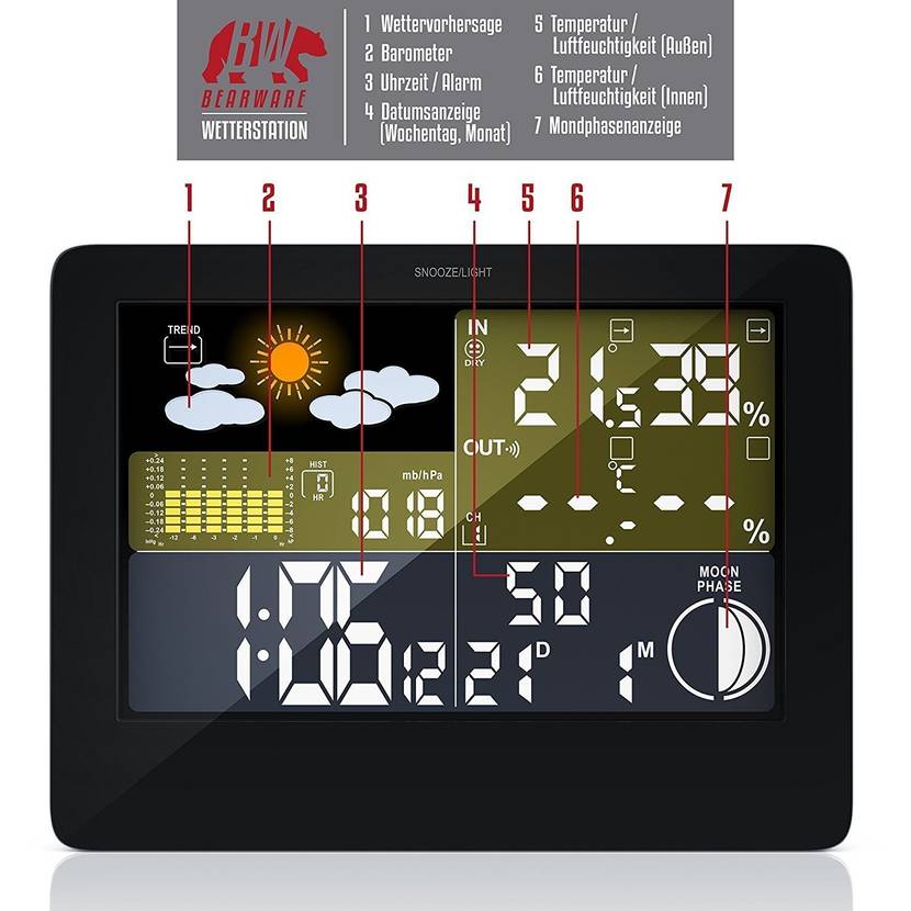 digitale-wetterstation