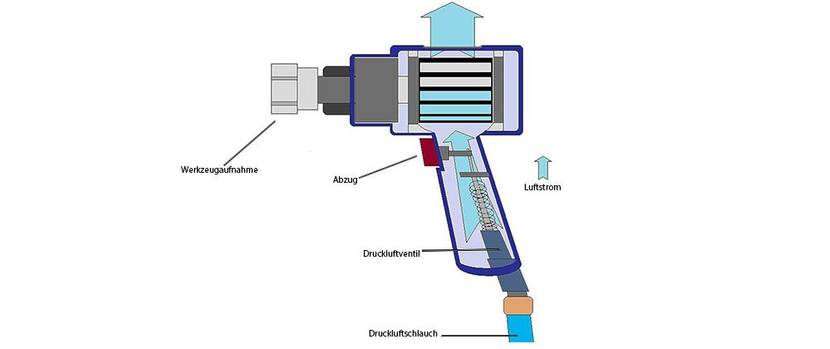 druckluft-schlagbohrer-funktion