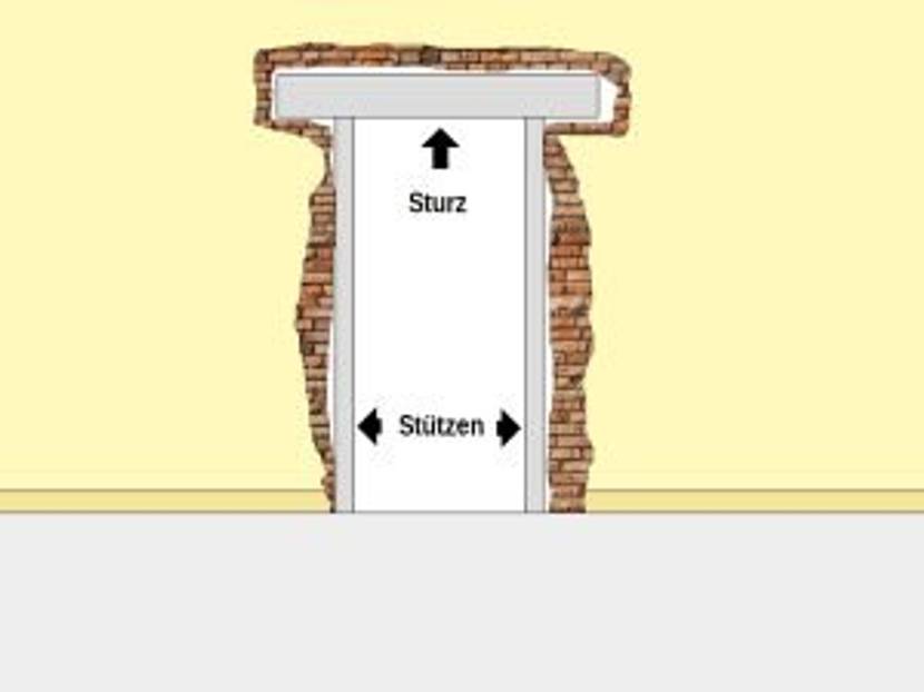 Bezeichnungen Sturz und Stützen