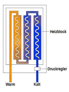 durchlauferhitzer-funktion
