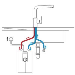 Funktionsweise Durchlauferhitzer