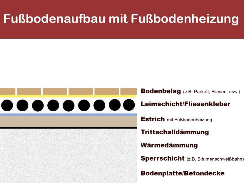 Grafik