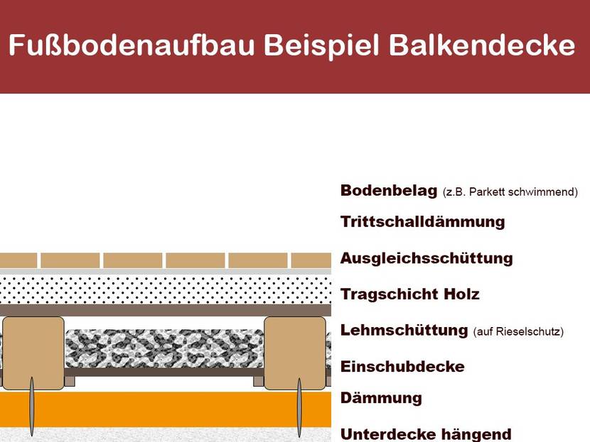 Grafik Holzdecke