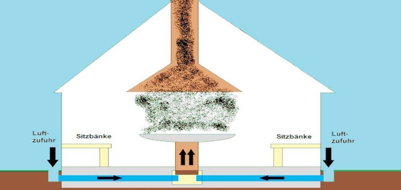 Grillhütte selber bauen Bauplan und Anleitung für eine finnische