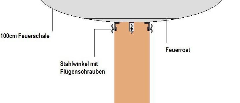 Grillkonstruktion mit Grillschale