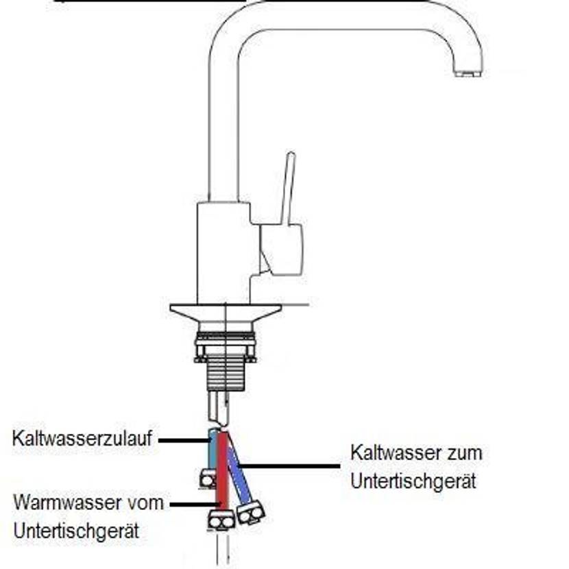 Anschlüsse einer Niederdruckarmatur