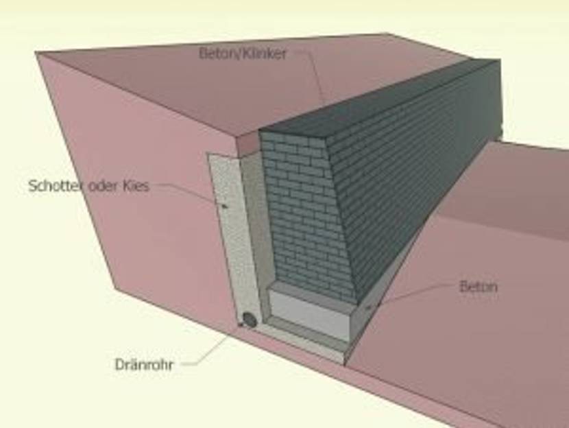 Schwergewichtsmauer