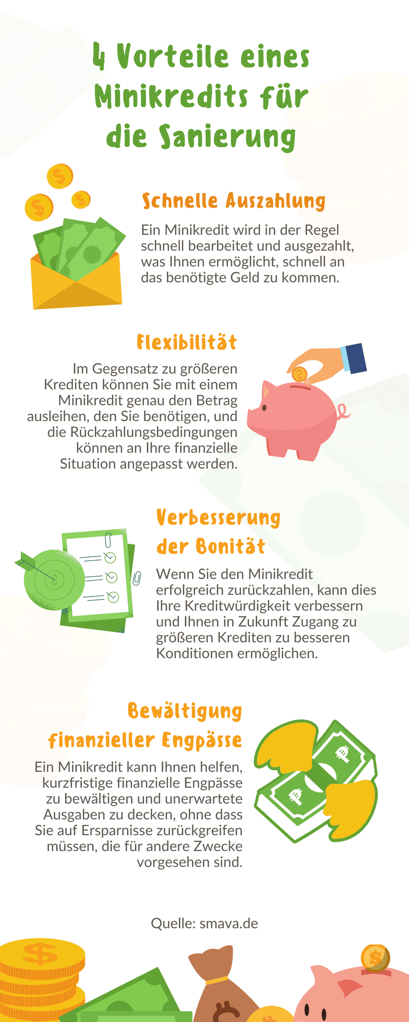 Infografik Minikredit: Die Vorteile eines Minikredits bei der Sanierung