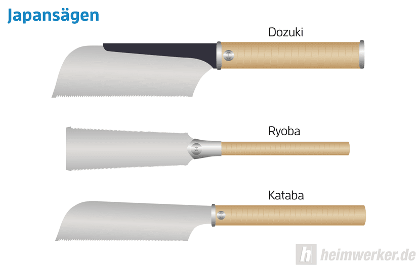 Japansäge Test