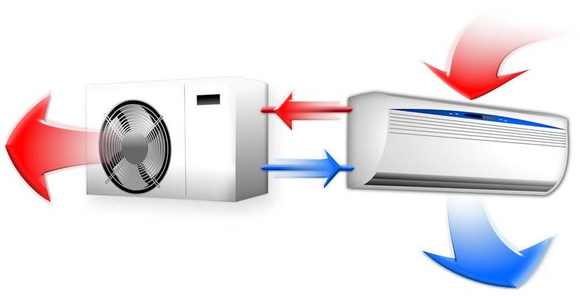 Klimaanlage Splitgerät