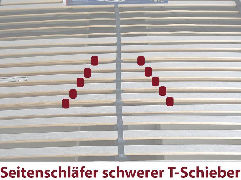 Entsprechend umgekehrt die Einstellung für schwerere Personen beim T-Schieber.