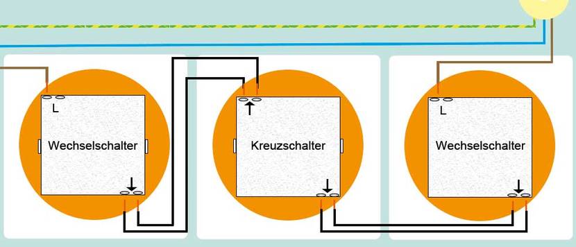 lichtschalter-anschliessen-kreuzschalter