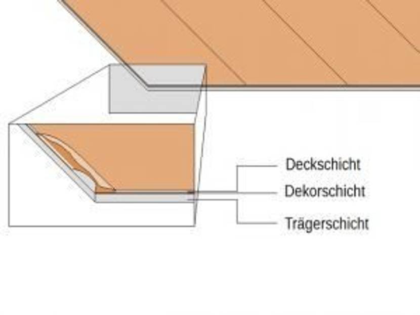 mit-dampf-reinigen-laminatboden