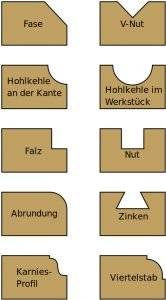 Formfräser für Oberfräsen