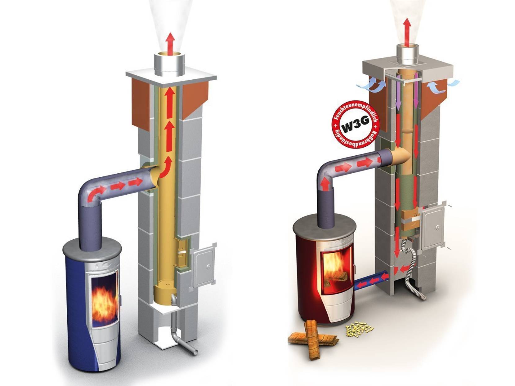 Kann Man Einen Pelletofen An Einen Normalen Kamin Anschließen Kaminofen raumluftunabhängig anschließen - heimwerker.de