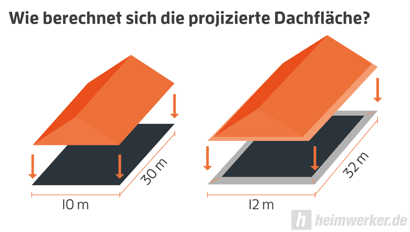 regensammler