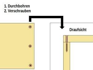 Skizze zur Verschraubung der Seitenteile
