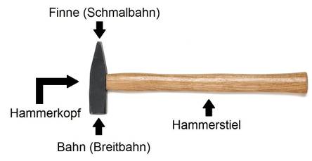 Schlosserhammer für Haushalt und Kinder, Hammer, Hämmer