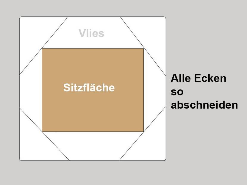 Die Ecken des Vlieses diagonal abschneiden.