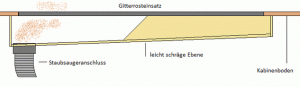Auffangbehälter für das Strahlgut