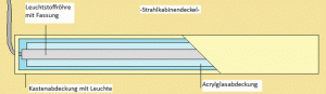 strahlkabine muss beleuchtet sein
