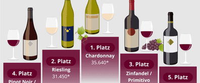 Tag des weins beliebtester wein top 5