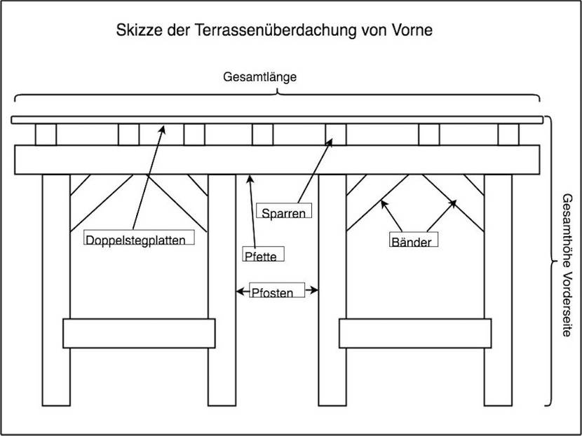 Eine Skizze vereinfacht die Planung.