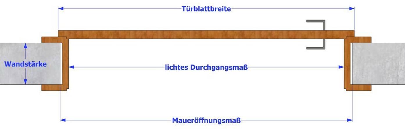 Türmaße - Die richtigen Rohbaumaße für Türen - heimwerker.de