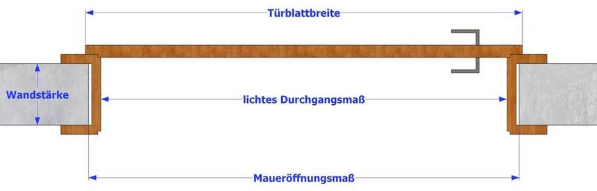 öffnungsmaße Für Türen