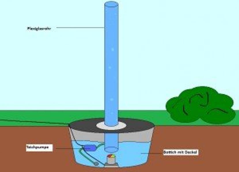 Wassersäule bauen