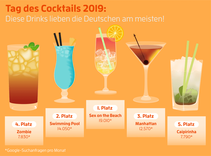 Welttag des Cocktails Top 5