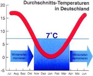winterreifen-saison-in-deutschland